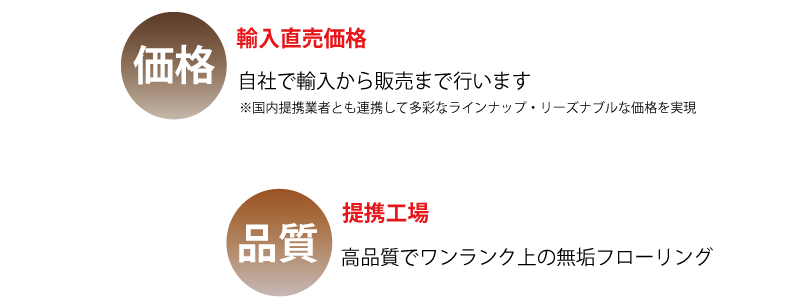 直接販売で中間マージンカット