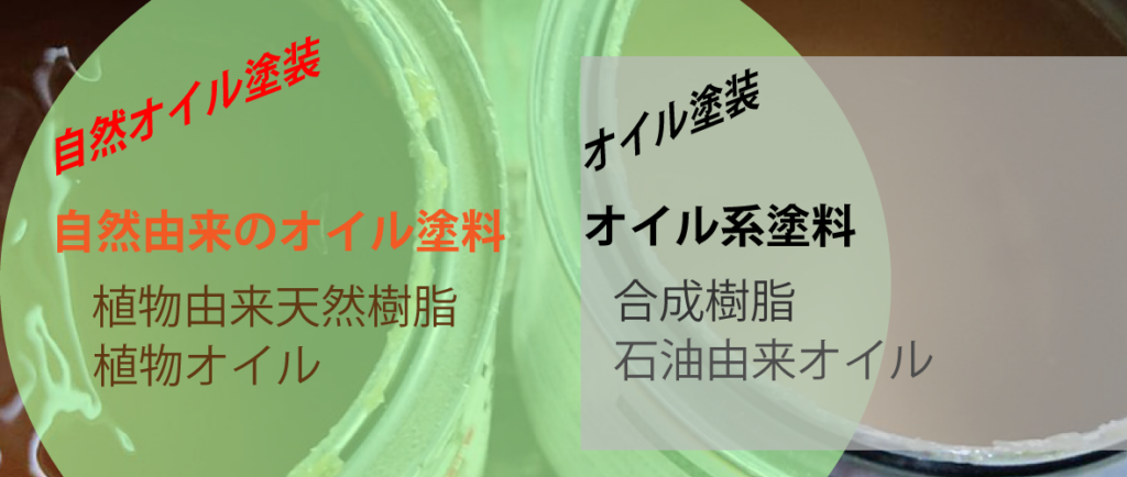 自然塗料とは